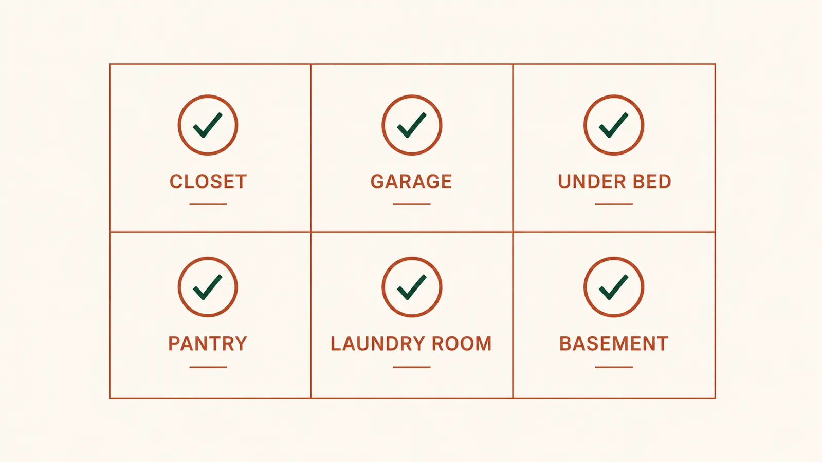 Chart showing six storage locations in a home where stackable bins fit: closet, garage shelf, under bed, pantry, laundry room, basement